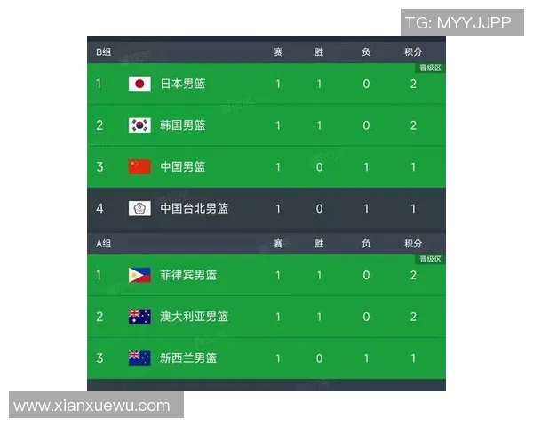 今年运动数据洲际赛最新积分榜揭晓IG战队以63分稳居第一名